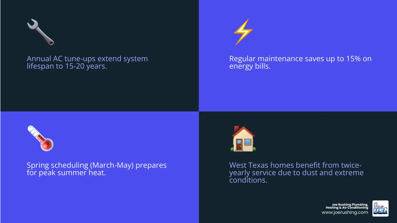 Infographic showing AC tune-up frequency recommendations by household type and energy savings benefits - how often should