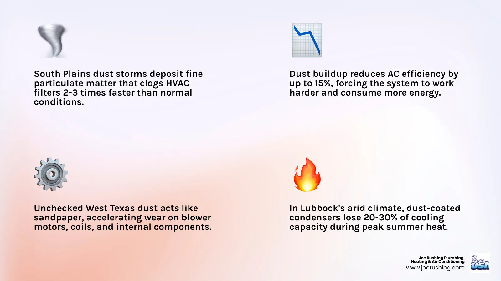 Infographic showing how West Texas dust storms impact HVAC filter life, efficiency, and maintenance frequency - ac tips for
