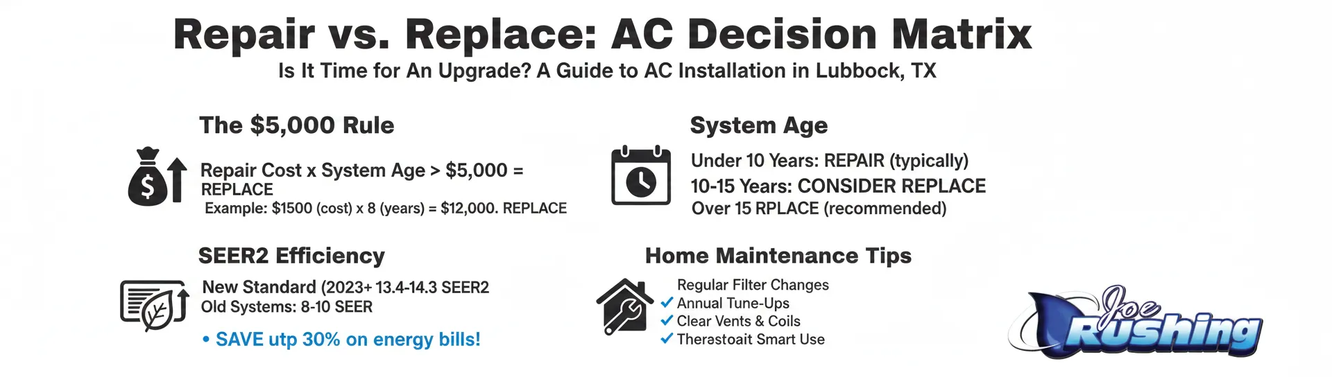 Repair vs. Replace: AC Decision Matrix
